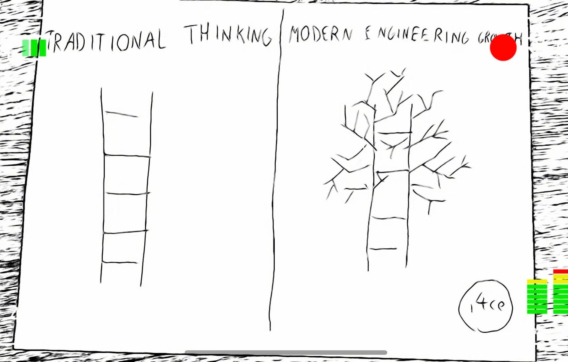 Career Growth in Engineering: It's Not a Ladder, It's a Tree