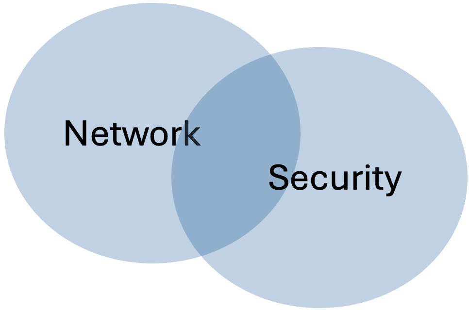 Network Engineers = Cyber Defenders