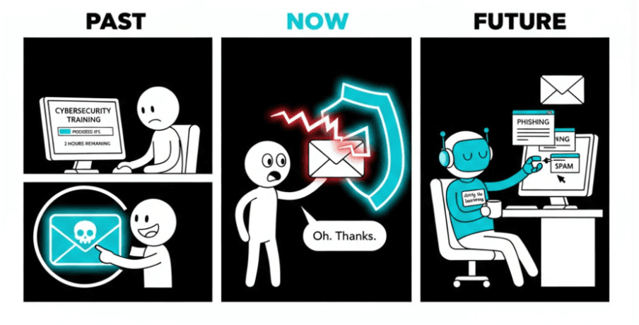 Cybersecurity compliance, explained through time