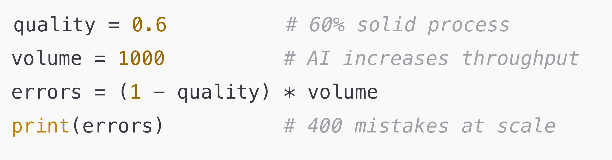 Don't Automate What's Broken