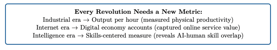 Job Titles Donโt Explain Work. Tasks Do.